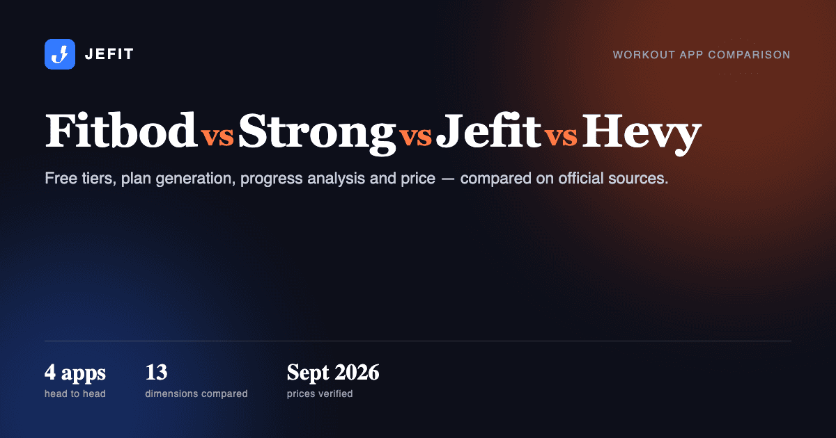 Fitbod vs Strong vs Jefit vs Hevy: Which Workout Tracker Is Best in 2026?