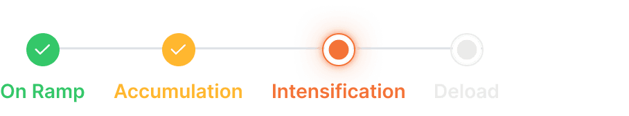 On track — ready to advance