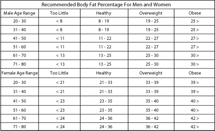 How to Take Body Measurements