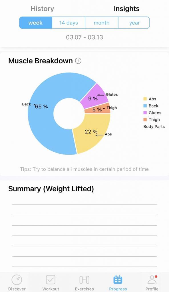 Tracking muscle usage