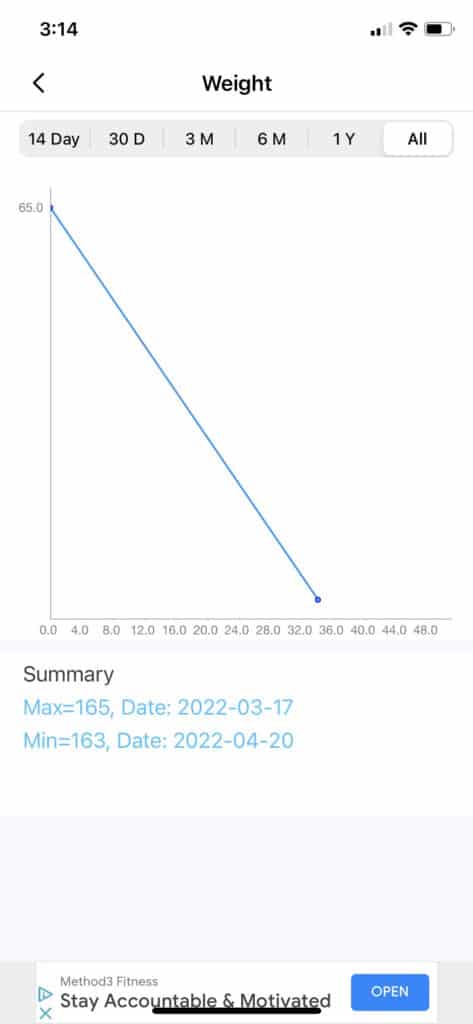 How to analyze body stat goal progress